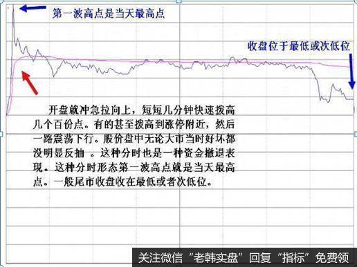 股价急跌不可怕，那是庄家震仓行为