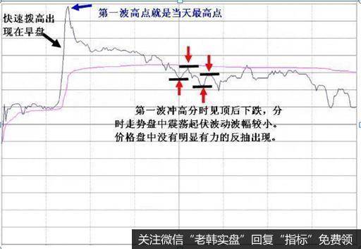 股价急跌不可怕，那是庄家震仓行为