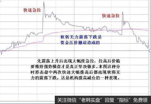 股价急跌不可怕，那是庄家震仓行为