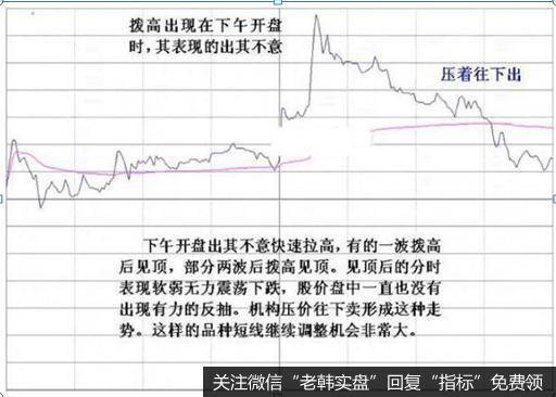 股价急跌不可怕，那是庄家震仓行为