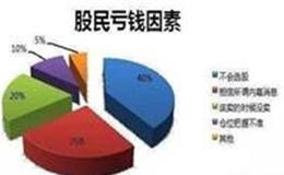 [叶檀看股市]忘了美国大选吧！这件事更加重要！央行重磅宣布！