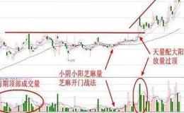 成功率惊人的K线结合<em>成交量战法</em>