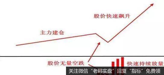 烟斗战法
