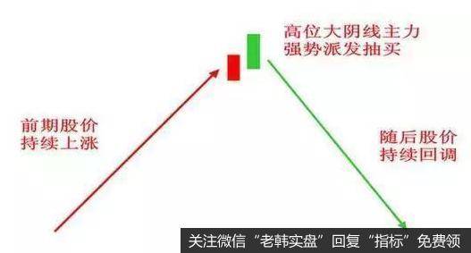 烟放量过头