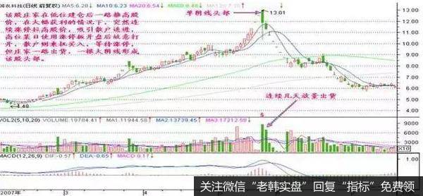 当出现巨大量过前头部时，一般都应及时跟进
