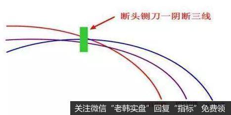 当5日、10日和20日内买进股票的平均成本越来越接近时