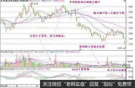当股价在高位盘整后渐渐下滑，此时5日、10日和<a href='/huangzhihua/308470.html'>20日均线</a>形成的均线系统呈现收敛状态