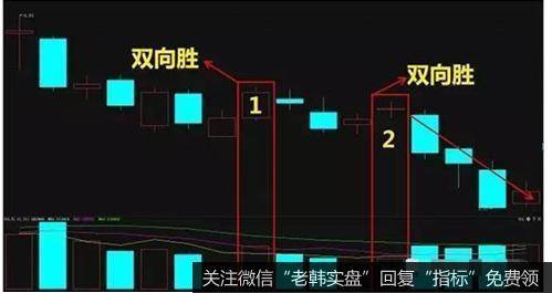 从现在开始在大家的脑子里先把上下影线给暂时剔除掉，咱们只看实体