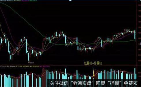 低量柱+倍量柱：后势或大涨