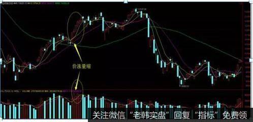 高量柱+缩量柱：可能出现“价涨量缩