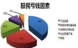 边风炜：脉冲性护盘行情可能会持续一段时间