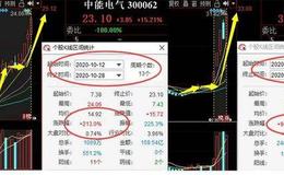 [李大霄最新股市评论]两大利好被忽视，A股慢牛格局未变，短期抓住该股吃大肉