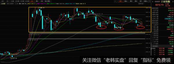 新哥<a href='/xingeguping/328506.html'>股评</a>：A股独立日，人气股却遭重挫