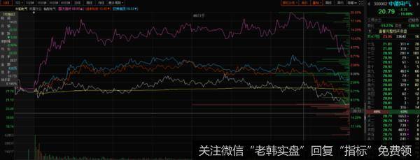 A股独立日，人气股却遭重挫