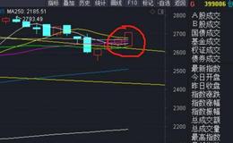 价投达叔：大逆转！或有重磅利好！