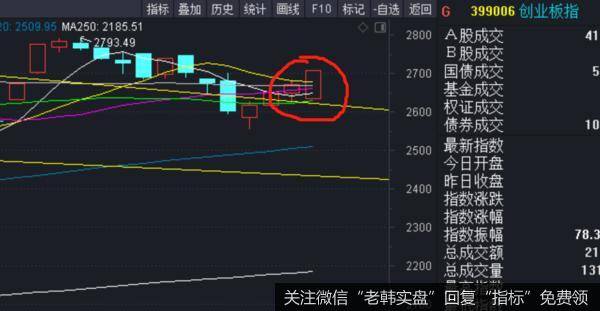 价投达叔：大逆转！或有重磅利好！