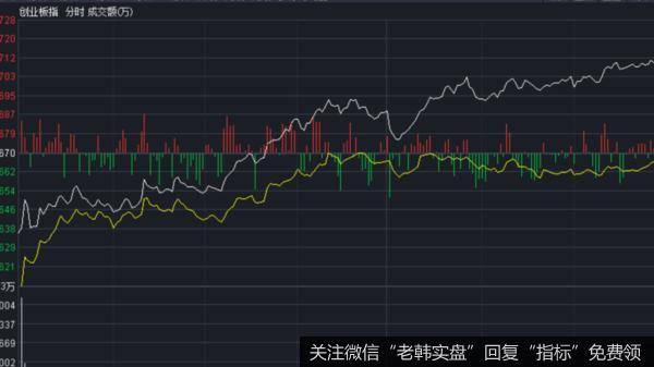 价投达叔