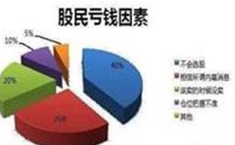 严为民：别错过了身边的高增长！