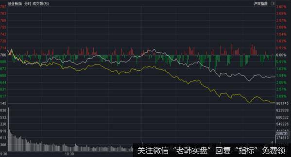 价投达叔：为何突然跳水！？机遇还是风险？1