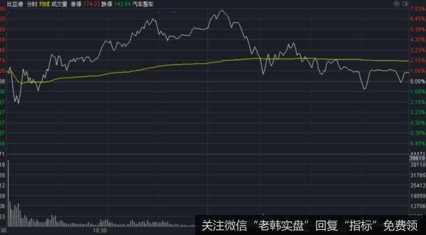 价投达叔：为何突然跳水！？机遇还是风险？3