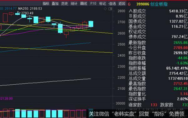 价投达叔：为何突然跳水！？机遇还是风险？4