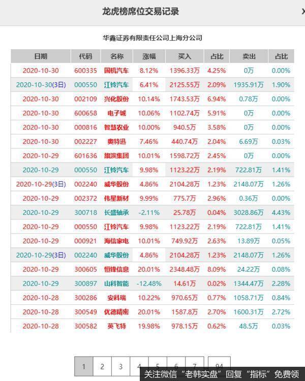 新哥股评