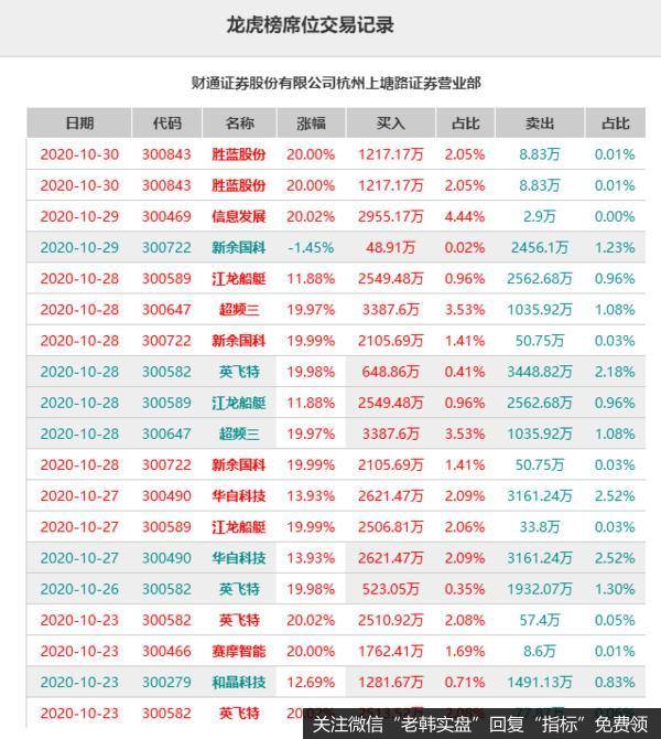 新哥股评：游资那些事儿！b