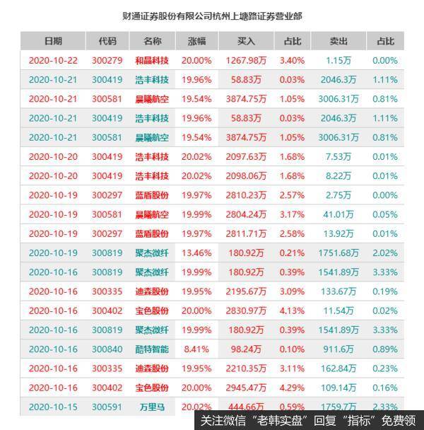 新哥股评：游资那些事儿！c