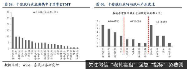 杨德龙股市最新消息：牛市仍在！未来10年，A股将迎来黄金10年a