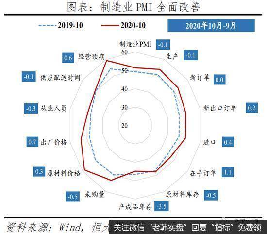 任泽平股市最新相关消息：解读10月PMI数据：经济持续恢复 不宜盲目乐观1