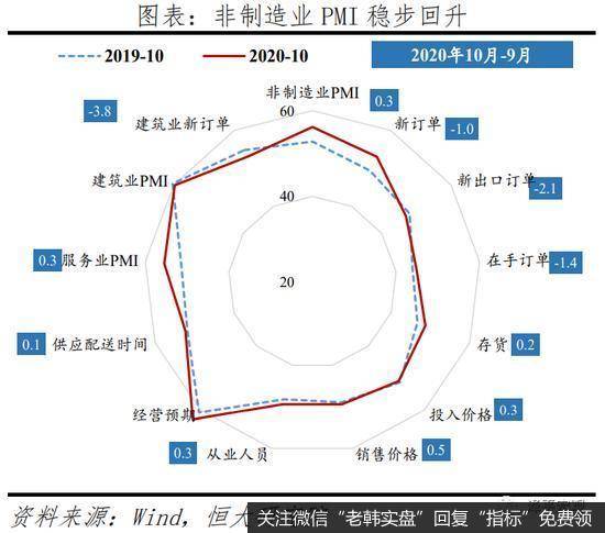 任泽平股市最新相关消息：解读10月PMI数据：经济持续恢复 不宜盲目乐观2