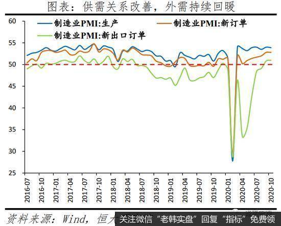 任泽平股市最新相关消息：解读10月PMI数据：经济持续恢复 不宜盲目乐观3