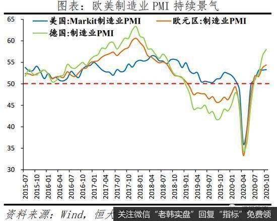 任泽平股市最新相关消息：解读10月PMI数据：经济持续恢复 不宜盲目乐观4