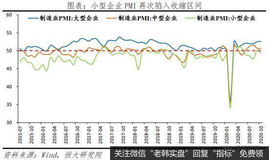 任泽平股市最新相关消息：解读10月PMI数据：经济持续恢复 不宜盲目乐观5