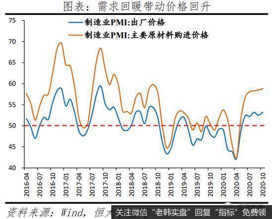 任泽平股市最新相关消息：解读10月PMI数据：经济持续恢复 不宜盲目乐观6