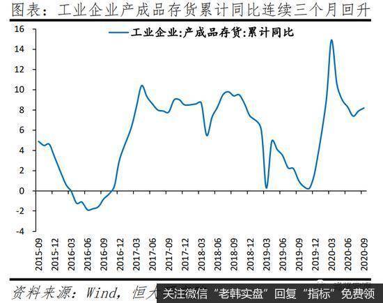 任泽平股市最新相关消息：解读10月PMI数据：经济持续恢复 不宜盲目乐观7