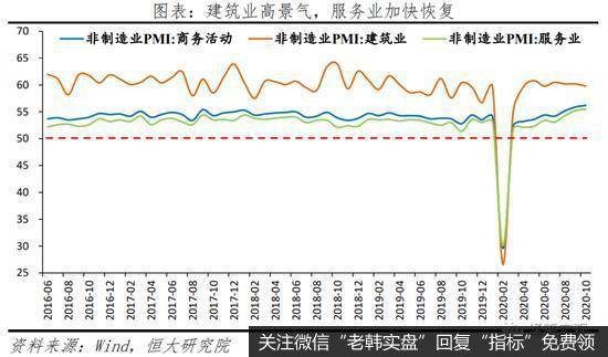 任泽平股市最新相关消息：解读10月PMI数据：经济持续恢复 不宜盲目乐观8