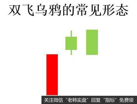出现在涨势中，有短线震仓回调或见顶的信号