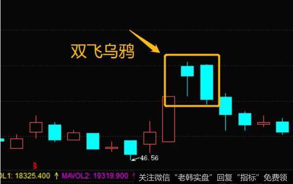 第三根K线通常在开盘企稳之后开始加速回落，阴线实体较长，表示在多空博弈中，空方已经开始占据主导地位