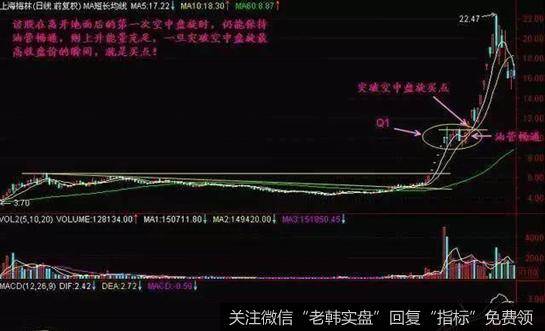 该股在离开地面后的第一次空中盘旋时，仍能保持油管畅通，则上升能量充足