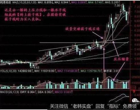 当股价在【筷子线】之下运行时，处于主力建仓洗盘区间，涨幅小，而一旦股价放量突破【筷子线】，则说明该股已经进入拉升期了