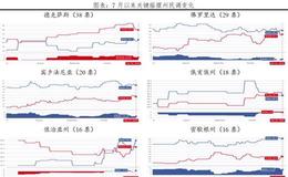 任泽平：谁会成为下一届美国总统？