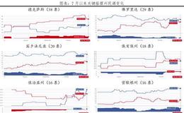 任泽平：谁会成为下一届美国总统？