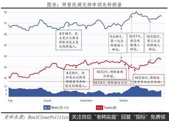 任泽平：谁会成为下一届美国总统？1