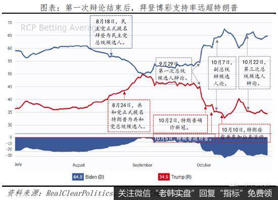 任泽平：谁会成为下一届美国总统？2