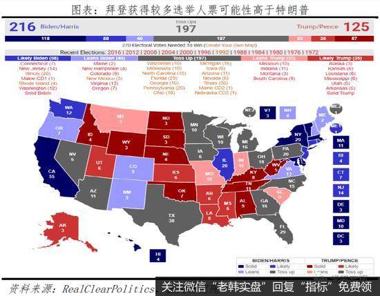 任泽平：谁会成为下一届美国总统？3