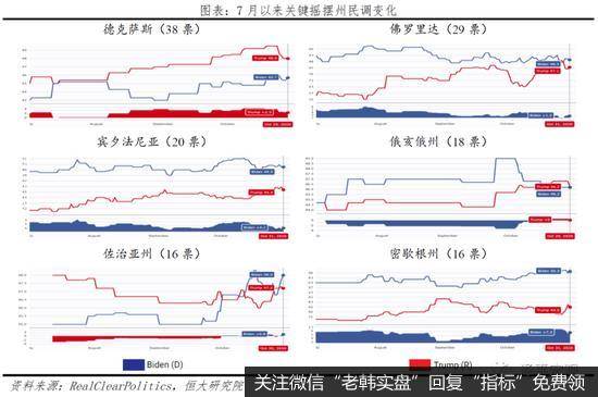 任泽平：谁会成为下一届美国总统？4