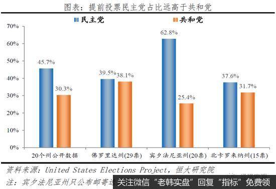 任泽平：谁会成为下一届美国总统？5