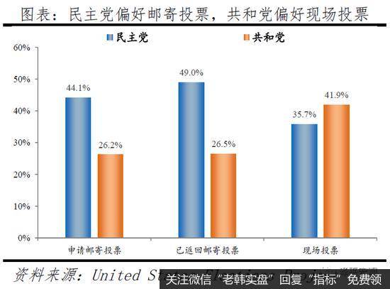 任泽平：谁会成为下一届美国总统？6