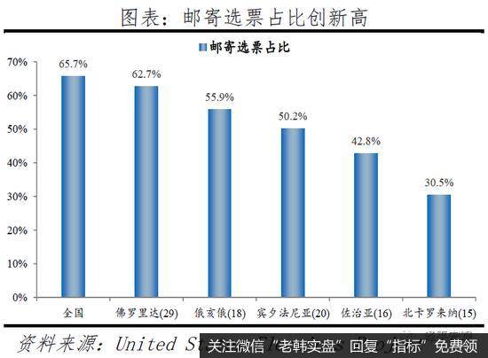 任泽平：谁会成为下一届美国总统？7